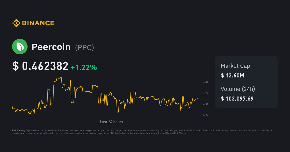 PPCUSD Charts and Quotes — TradingView