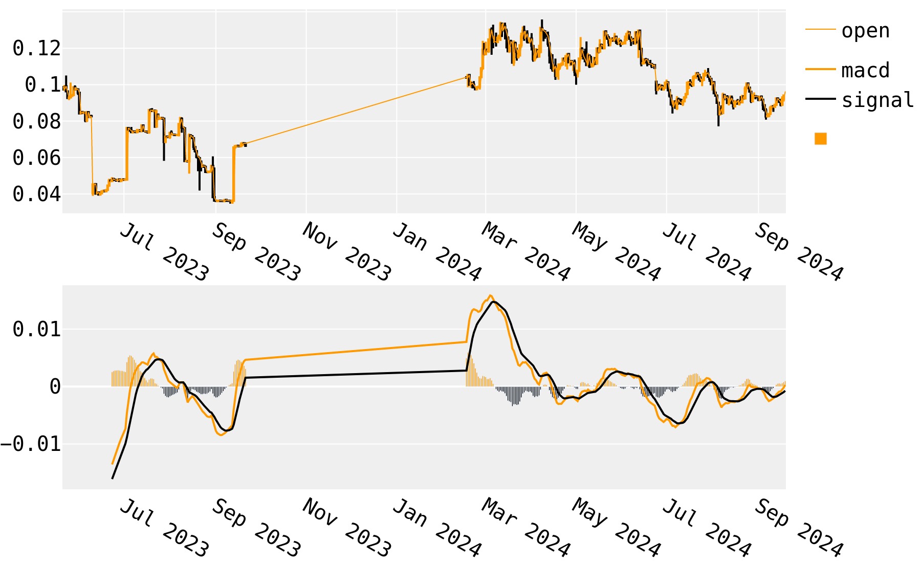 Aeon Colony (AEON) live coin price, charts, markets & liquidity