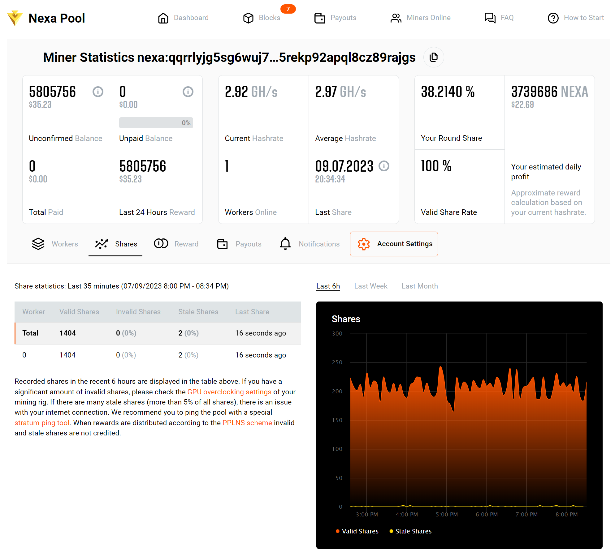 unMineable's best - Which assets & algorithms yield the best results?