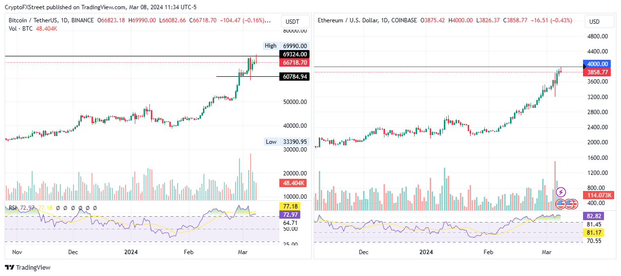 Bitcoin Price | BTC Price Index and Live Chart - CoinDesk