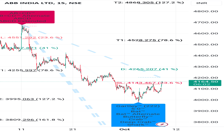 nyse delisting — ABB Group