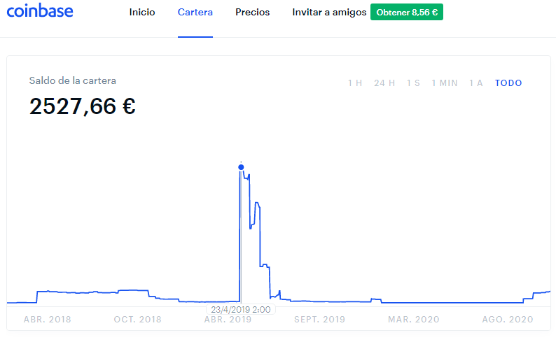 What are Crypto Airdrops? | Disruption Banking