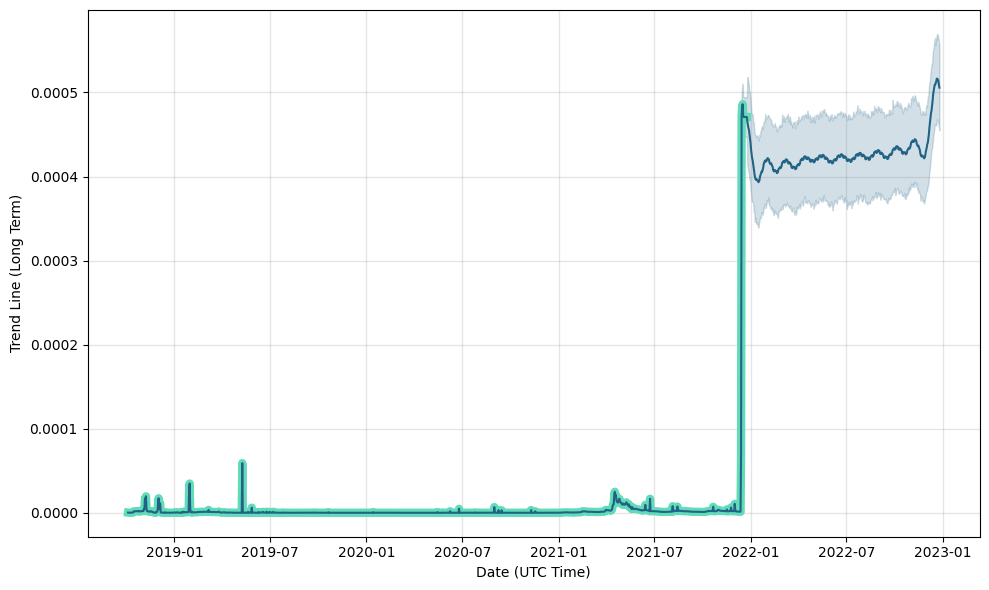 Binance Coin price prediction & forecast / - 