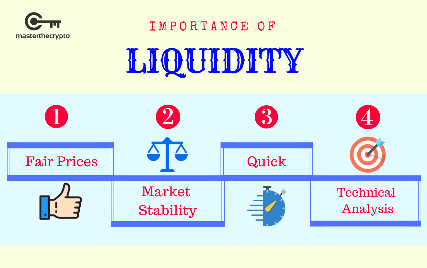 What Is a Liquidity Pool? Crypto Market Liquidity | Gemini