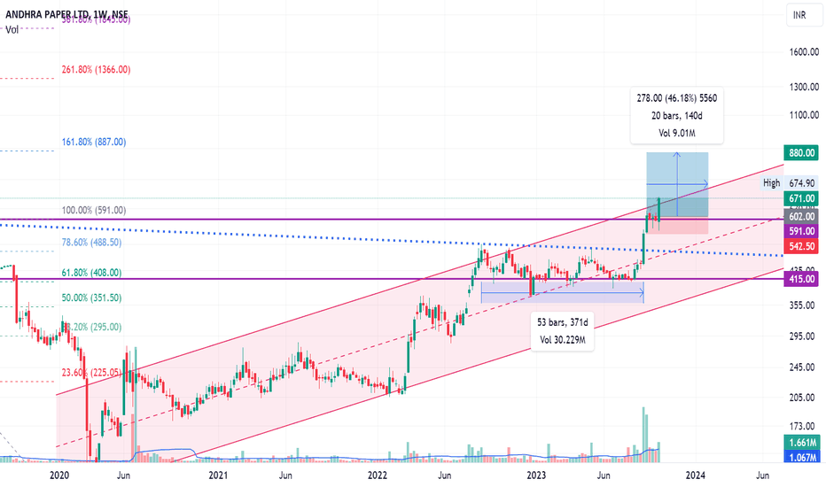 Paper — Indicators and Signals — TradingView — India