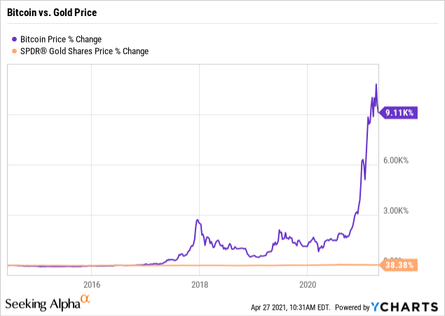 Crypto vs gold: the search for an investment bolt hole