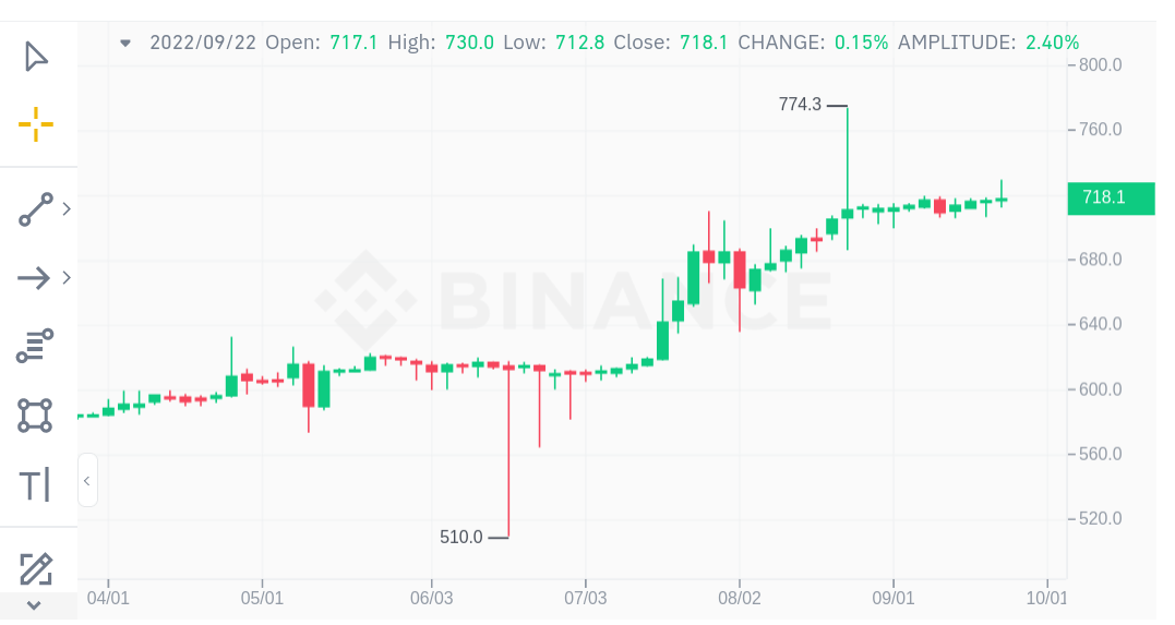 BTC to NGN (Bitcoin to Nigerian Naira) FX Convert