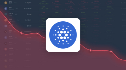 Cardano (ADA) Price Prediction for , , , , and 