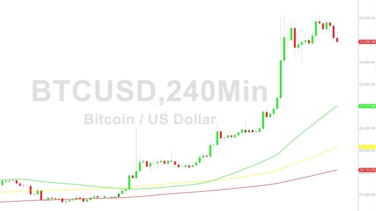 Wrapped Bitcoin price today, WBTC to USD live price, marketcap and chart | CoinMarketCap