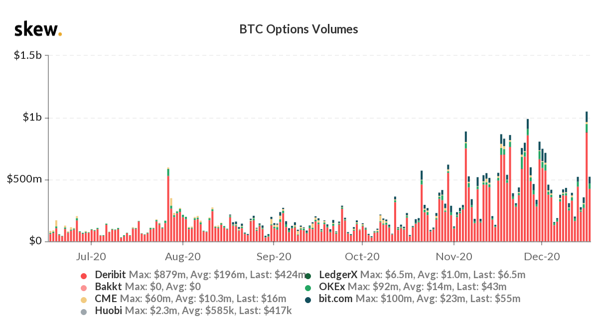 Bitcoin USD (BTC-USD) Price, Value, News & History - Yahoo Finance