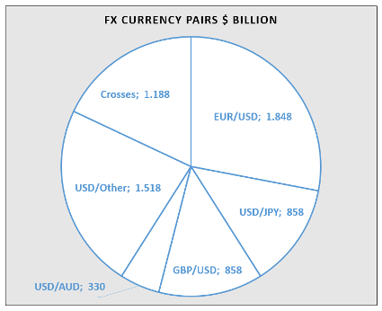 Forex vs. Crypto Trading • Understand the Differences • Benzinga