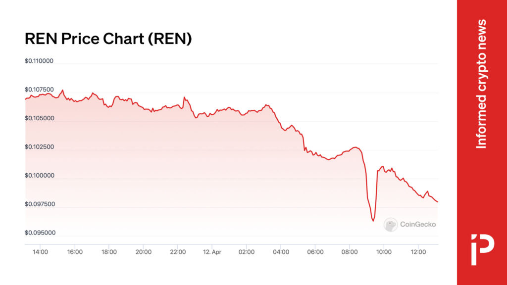 Ren Protocol Moves Its Crypto Assets to FTX Debtors' Wallets