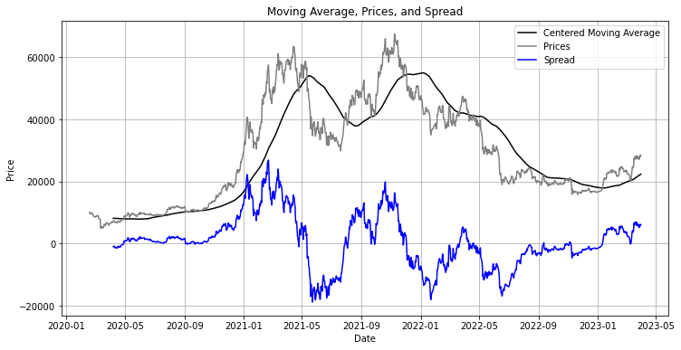 Bitcoin (BTC) statistics - Price, Blocks Count, Difficulty, Hashrate, Value