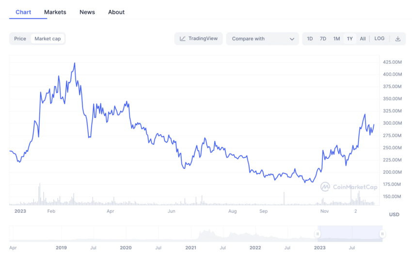 Calculate RVN to CAD live today (RVN-CAD) | CoinMarketCap