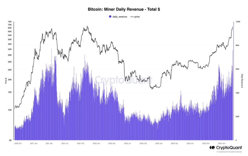 BTC USD — Bitcoin Price and Chart — TradingView