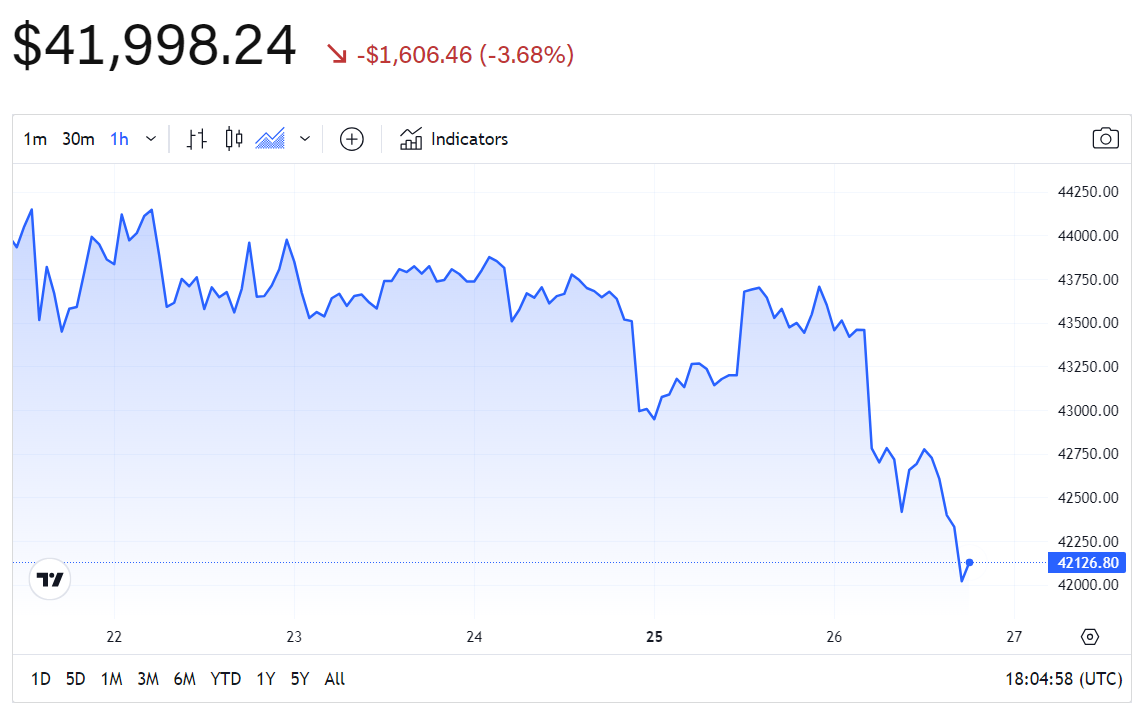 Bitcoin Price in India Today, BTC INR Price Chart & Market Cap (4 Mar ) | cryptolive.fun