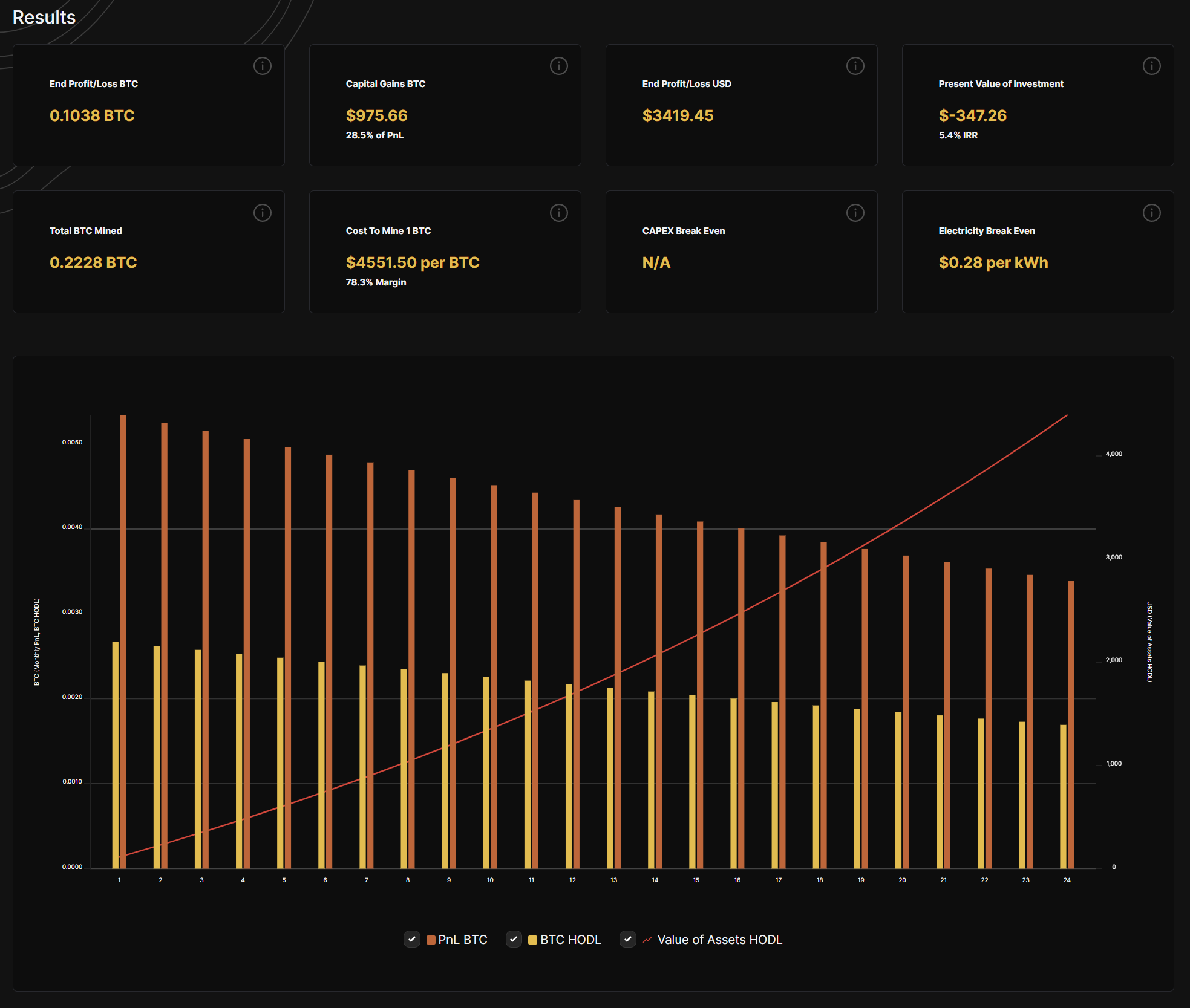 Bitcoin Mining Calculator | cryptolive.fun