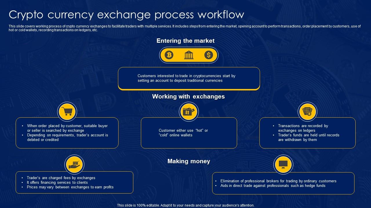 9 Best Crypto Exchanges and Apps of March - NerdWallet