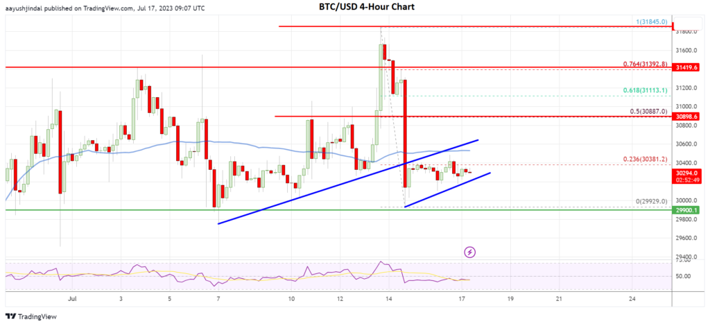 BTC to MYR (Bitcoin to Ringgit) - BitcoinsPrice