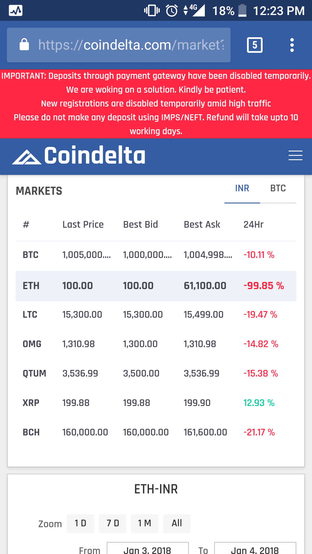 ETH to INR | Convert Ethereum to Indian Rupees | Revolut United Kingdom