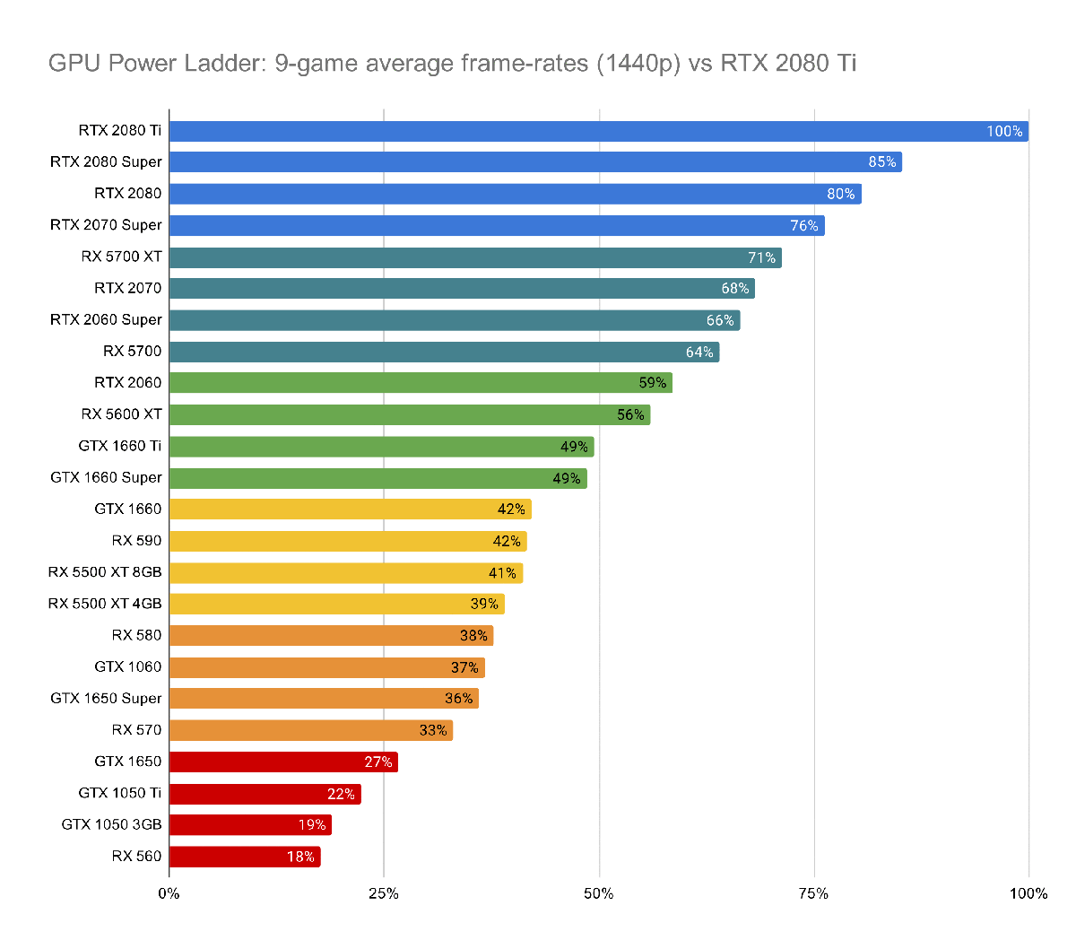 GPU Compare | Graphics Card Comparison