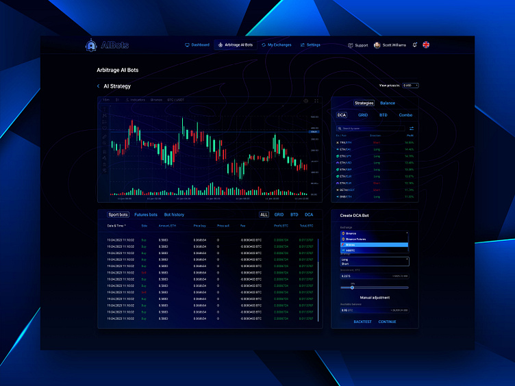 9 best AI crypto trading bots to use in a comprehensive guide | OKX