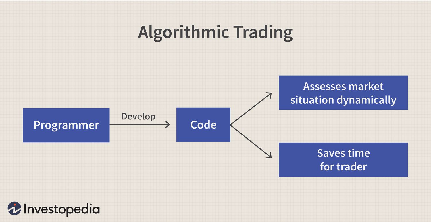 algorithmic trading Latest Research Papers | ScienceGate