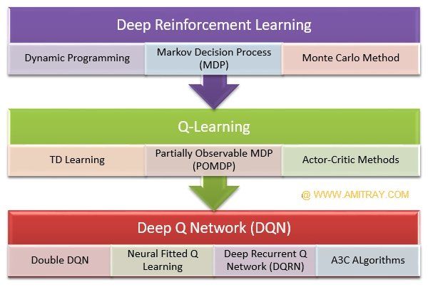 Reinforcement Learning for Trading