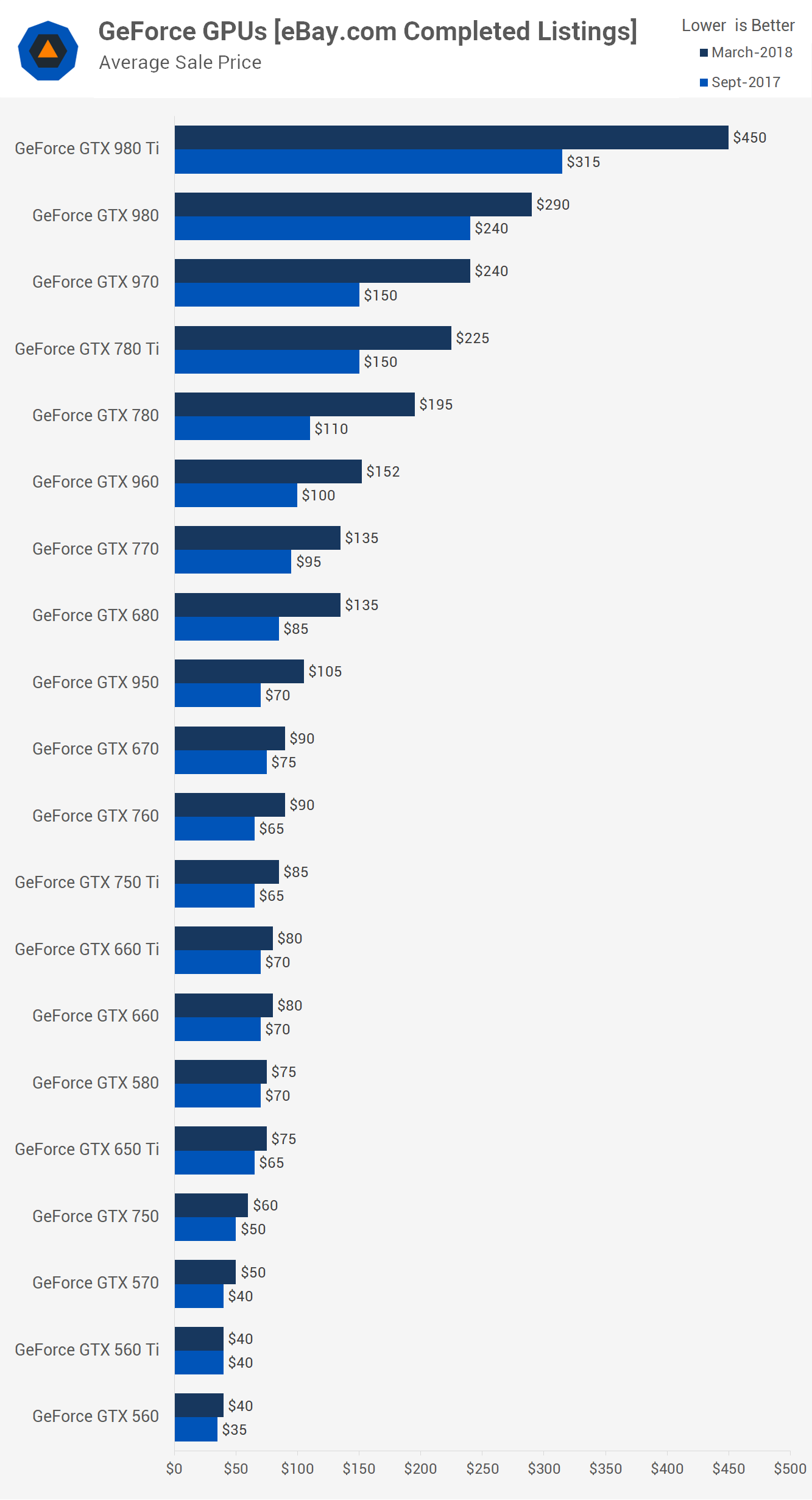 The best graphics card in top GPUs for all budgets | TechRadar