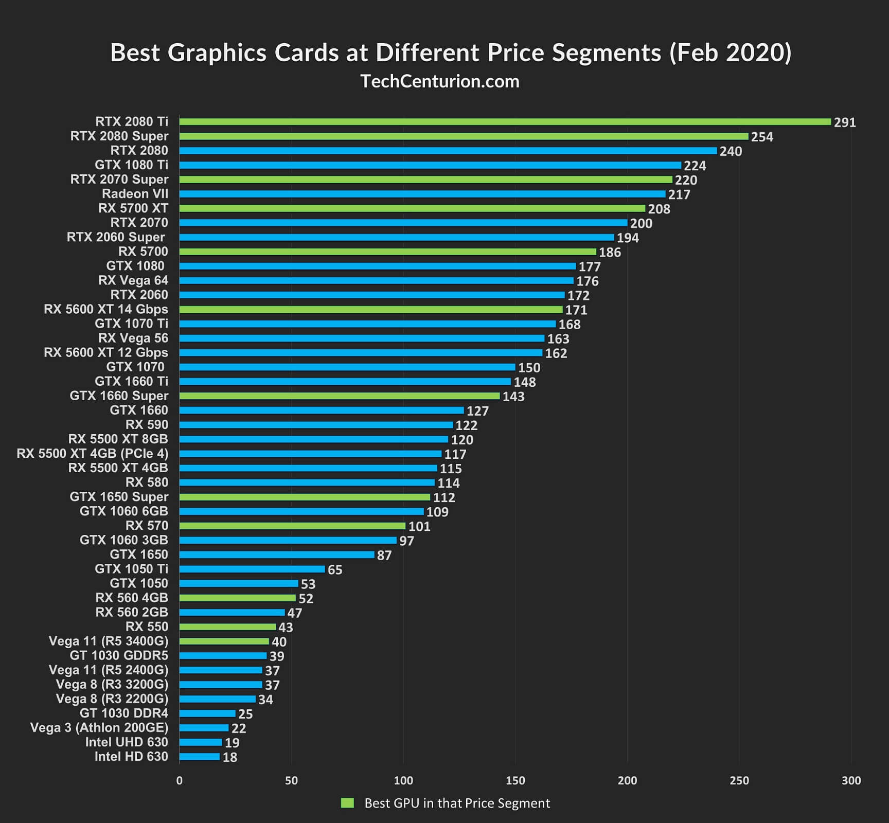 PC graphics cards ranking - comparison list 