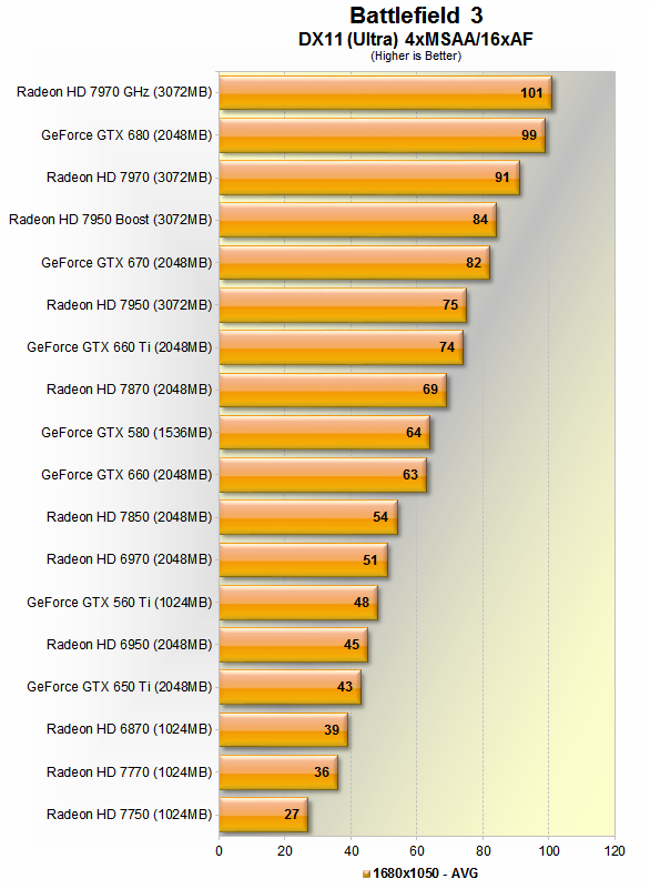 List of AMD graphics processing units - Wikipedia