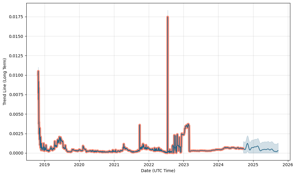 Alpha Finance Lab Price Prediction: How Much Will ALPHA Be Worth in ?