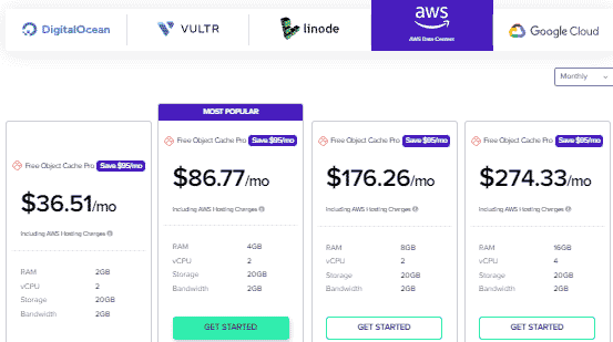 AWS Cloud EC2 Pricing