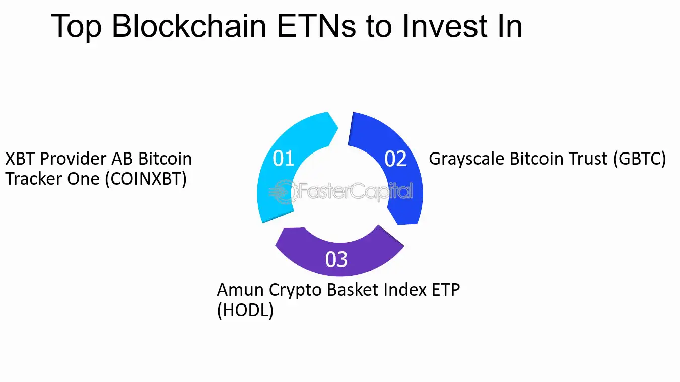 HODL – Portfolio – 21Shares Crypto Basket Index ETP | Morningstar