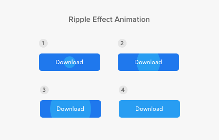 How to Implement Ripple Effect in Android - Androidchunk