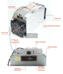 Bitmain Antminer L3++ Profitability Asic Miner Hashrate Mh/s - MINETHEASIC