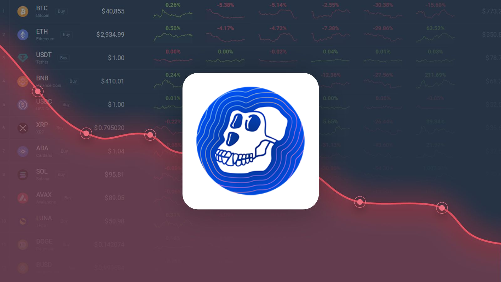 AI Ape Coin (AIAPE) Price Prediction , – | CoinCodex