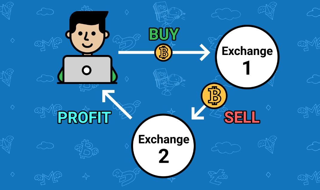 What is Crypto Arbitrage and How to Start Arbitrage Trading?