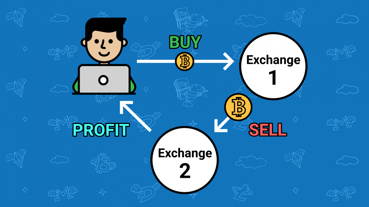 6 BEST Crypto Arbitrage Bots for Trading Bitcoin ()