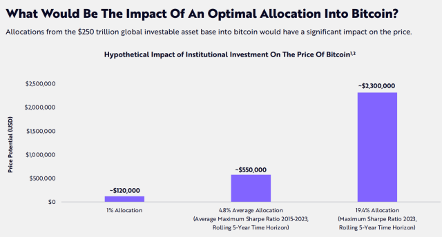 Here's What Cathie Wood and Ark Invest Think About Bitcoin Today