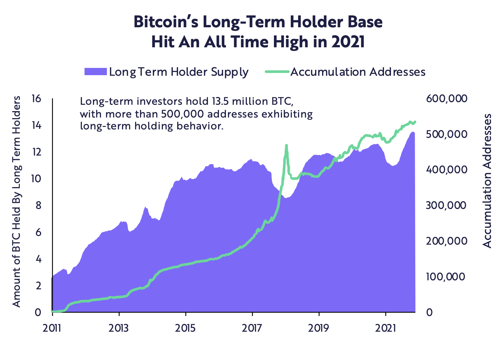 ARK Invest Says Optimal BTC Portfolio Allocation for Was %