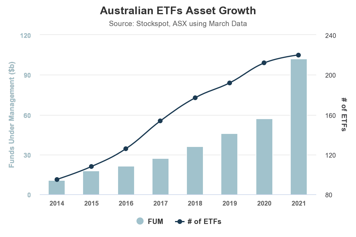 Exchange traded funds | Westpac