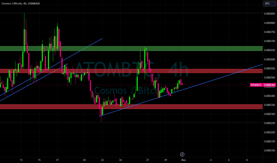 Page 26 Cosmos ATOM Trade Ideas — EIGHTCAP:ATOMUSD — TradingView