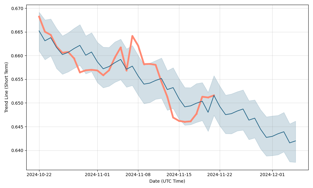 Australischer Dollar to Kuna Conversion | AUD to HRK Exchange Rate Calculator | Markets Insider