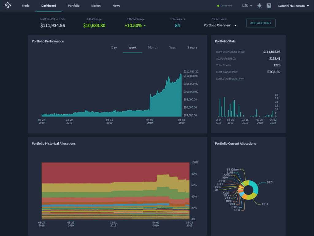 Bitsgap’s Coinbase Advanced Trade Trading Bot