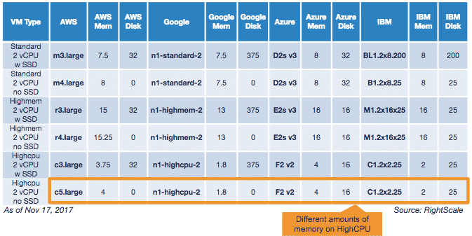 Google Cloud Platform Vs. AWS: A Cost Comparison Showdown | 66degrees