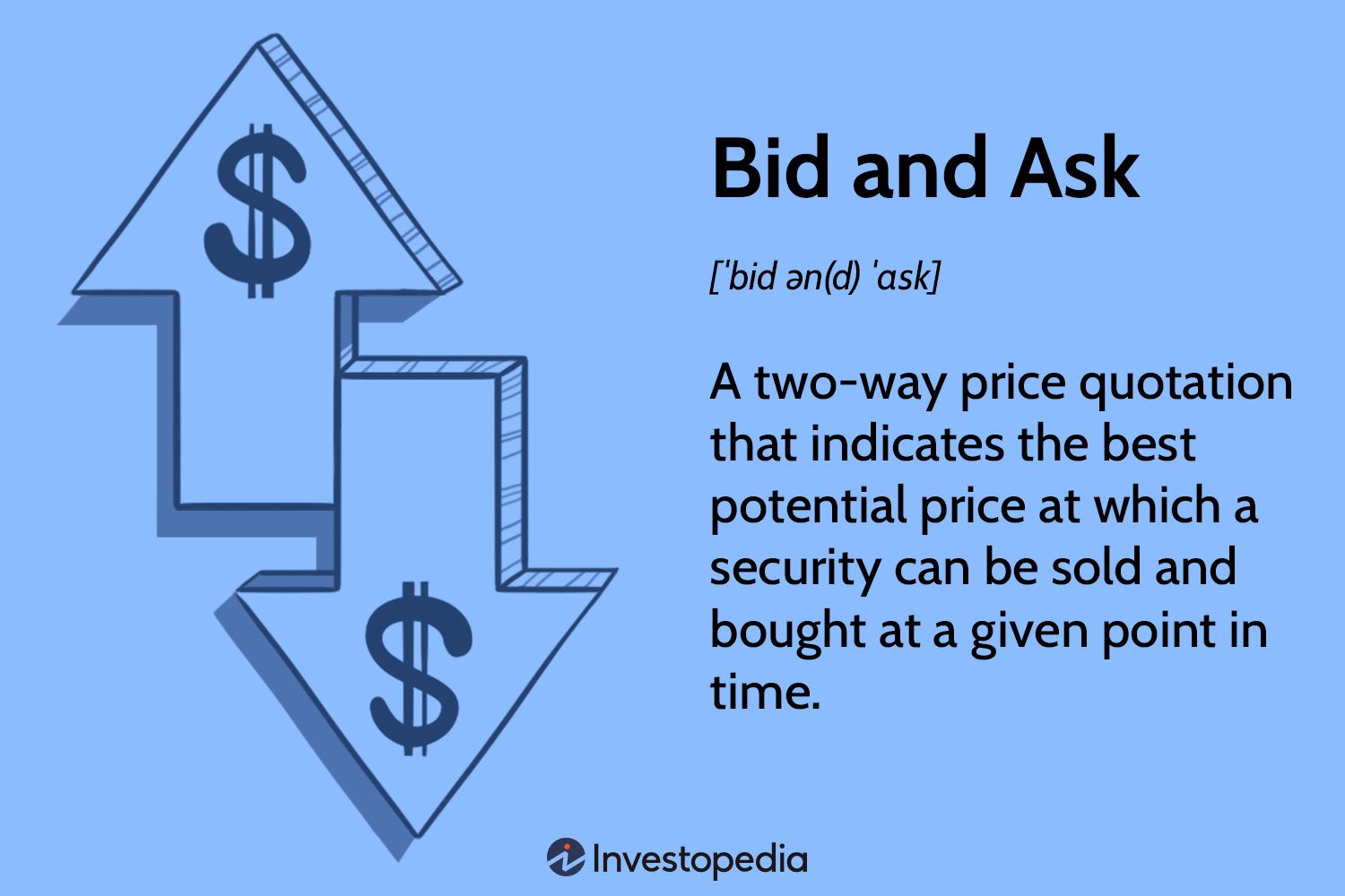 Bid and Ask Price | Example of Bid-Ask Spread | CMC Markets