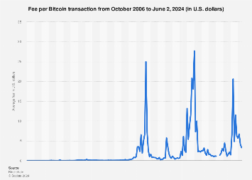 Bitcoin Mining Stocks Outperform Range-Bound BTC Price Amid Transaction Fee Surge