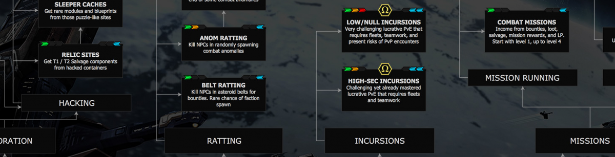 How profitable is mining/trading? :: EVE Online Discussions générales