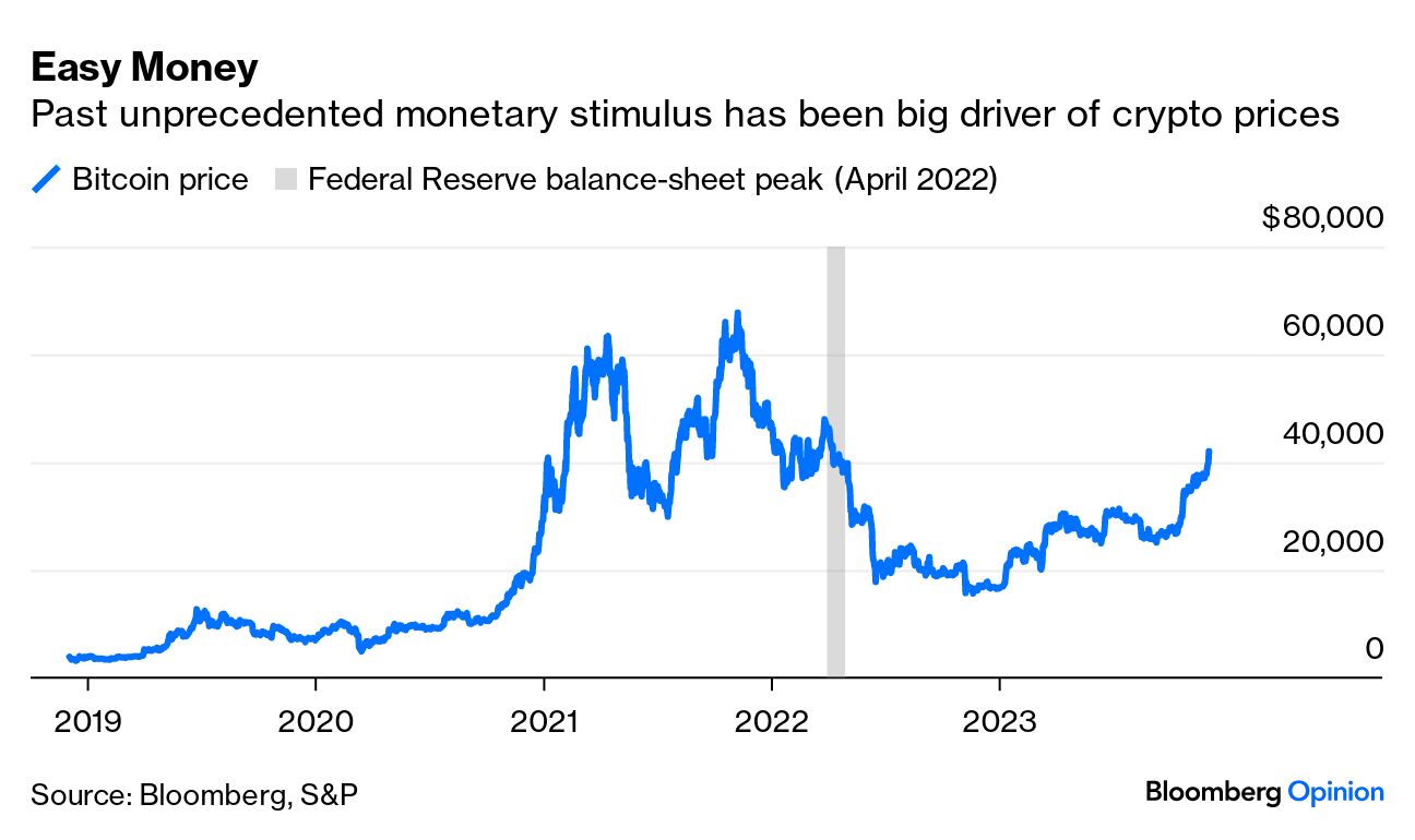 Why Do Bitcoins Have Value?